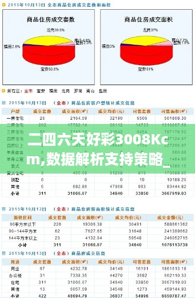 二四六天好彩3008Kcm,數據解析支持策略_AR版91.634-4