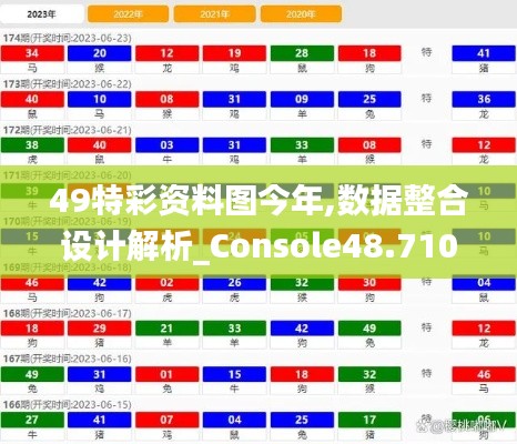 49特彩資料圖今年,數(shù)據(jù)整合設(shè)計解析_Console48.710-5