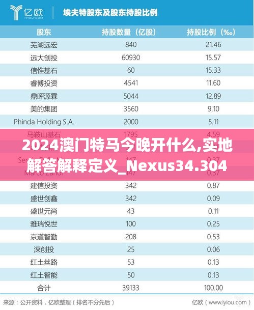 2024澳門特馬今晚開什么,實地解答解釋定義_Nexus34.304-9