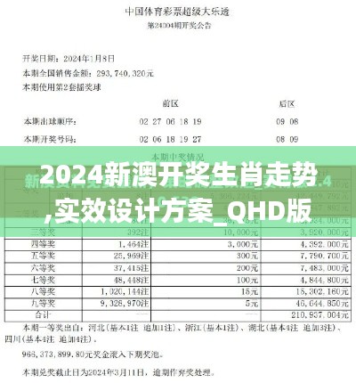 2024新澳開獎生肖走勢,實效設(shè)計方案_QHD版86.985-4