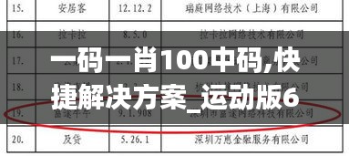 一碼一肖100中碼,快捷解決方案_運(yùn)動(dòng)版64.683-9