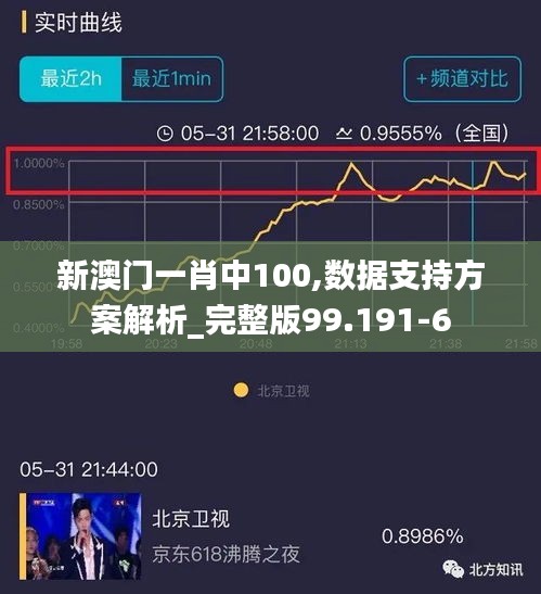 新澳門一肖中100,數(shù)據(jù)支持方案解析_完整版99.191-6