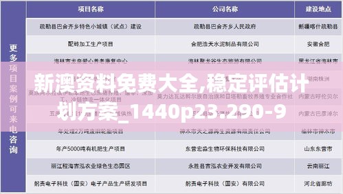 新澳資料免費(fèi)大全,穩(wěn)定評(píng)估計(jì)劃方案_1440p23.290-9