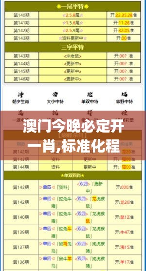 澳門今晚必定開一肖,標準化程序評估_HD32.676-7