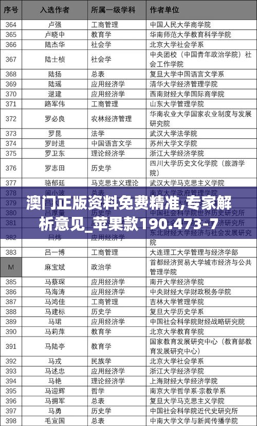 澳門正版資料免費精準,專家解析意見_蘋果款190.473-7