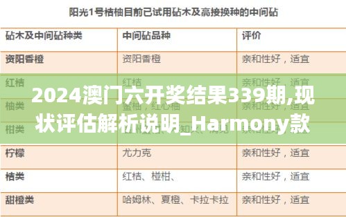 2024澳門六開(kāi)獎(jiǎng)結(jié)果339期,現(xiàn)狀評(píng)估解析說(shuō)明_Harmony款51.632-8