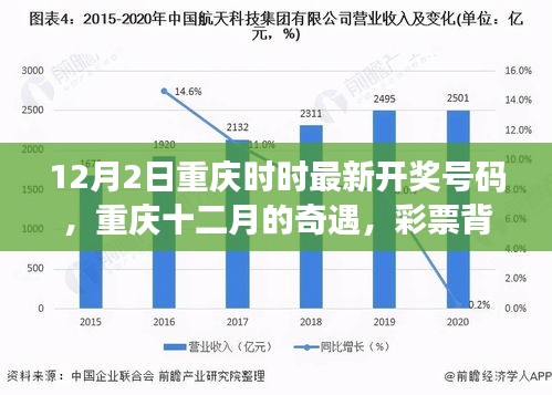 重慶彩票奇緣，十二月的溫情與友情背后的最新開獎號碼