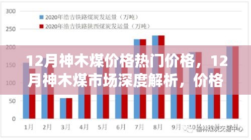 12月神木煤市場(chǎng)深度解析，價(jià)格走勢(shì)、熱門(mén)因素與熱門(mén)價(jià)格探討
