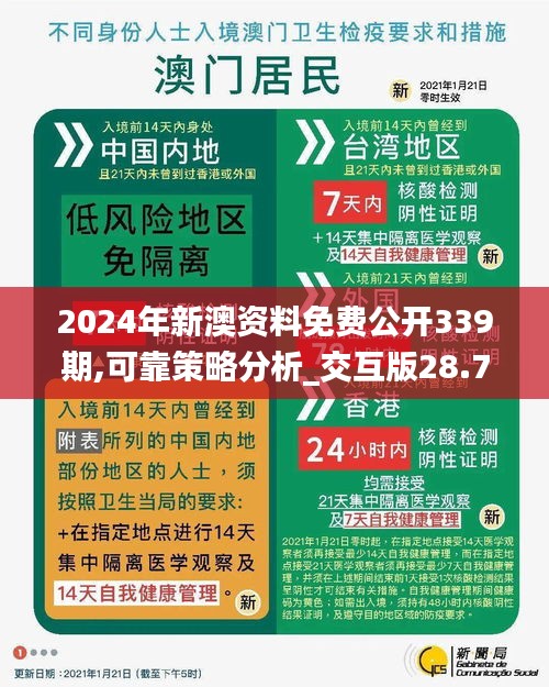 2024年新澳資料免費(fèi)公開339期,可靠策略分析_交互版28.757-5