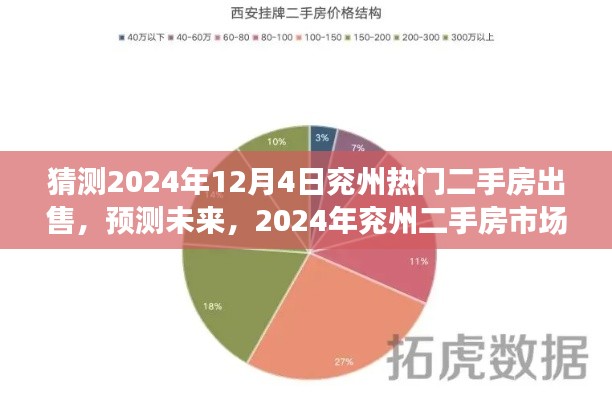 2024年兗州二手房市場(chǎng)展望與熱門(mén)房源分析，預(yù)測(cè)未來(lái)趨勢(shì)及12月4日熱門(mén)房源