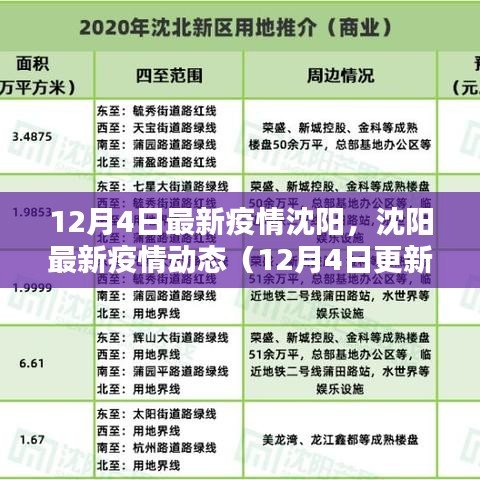 沈陽最新疫情動態(tài)報告（截至12月4日更新）