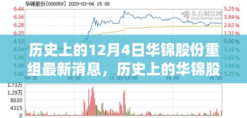歷史上的華錦股份重組之路，變化的力量與自信的成就最新消息