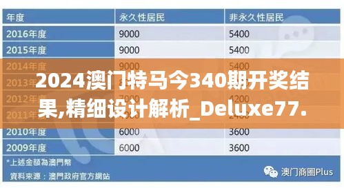 2024澳門特馬今340期開獎結(jié)果,精細(xì)設(shè)計解析_Deluxe77.302-5