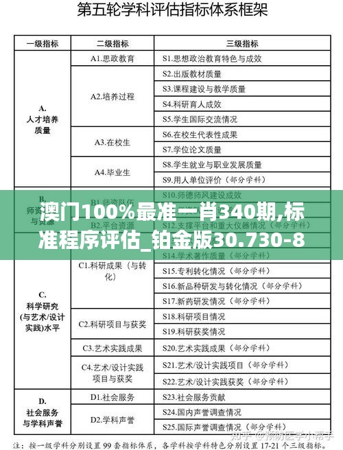 澳門100%最準(zhǔn)一肖340期,標(biāo)準(zhǔn)程序評估_鉑金版30.730-8