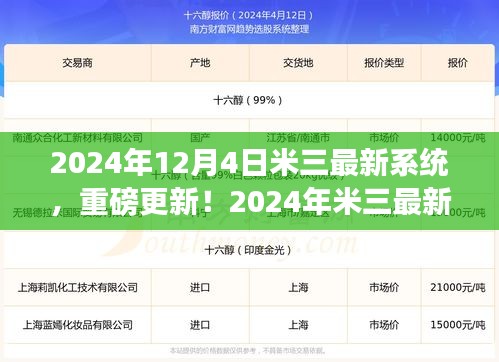 2024年米三最新系統(tǒng)重磅更新解析與體驗(yàn)全攻略