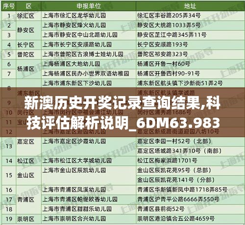 新澳歷史開獎記錄查詢結(jié)果,科技評估解析說明_6DM63.983-2