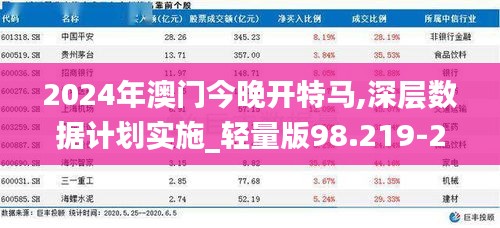 2024年澳門(mén)今晚開(kāi)特馬,深層數(shù)據(jù)計(jì)劃實(shí)施_輕量版98.219-2