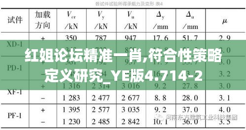 紅姐論壇精準(zhǔn)一肖,符合性策略定義研究_YE版4.714-2