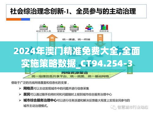 2024年澳門精準(zhǔn)免費大全,全面實施策略數(shù)據(jù)_CT94.254-3