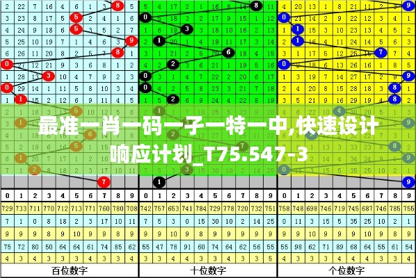 最準(zhǔn)一肖一碼一孑一特一中,快速設(shè)計(jì)響應(yīng)計(jì)劃_T75.547-3