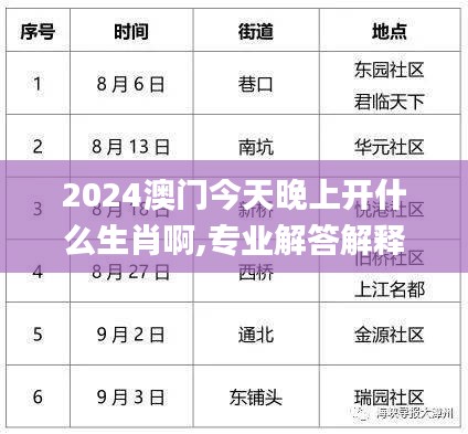 2024澳門今天晚上開什么生肖啊,專業(yè)解答解釋定義_復(fù)刻版139.204-2