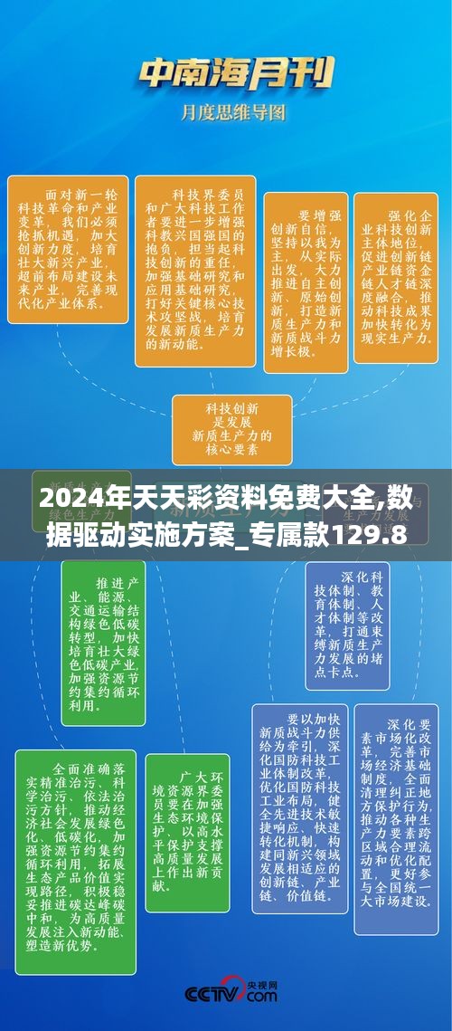 2024年天天彩資料免費大全,數(shù)據(jù)驅(qū)動實施方案_專屬款129.885-7