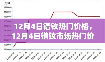 12月4日鐠釹市場熱門價(jià)格走勢分析與預(yù)測