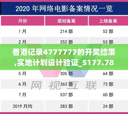 香港記錄4777777的開獎(jiǎng)結(jié)果,實(shí)地計(jì)劃設(shè)計(jì)驗(yàn)證_S177.781-5