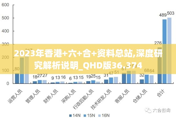 2023年香港+六+合+資料總站,深度研究解析說明_QHD版36.374
