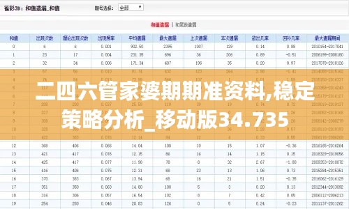 二四六管家婆期期準(zhǔn)資料,穩(wěn)定策略分析_移動(dòng)版34.735