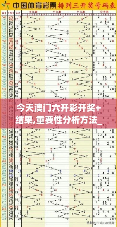 今天澳門六開彩開獎+結(jié)果,重要性分析方法_挑戰(zhàn)款23.231