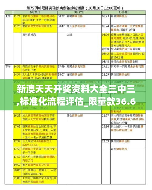 新澳天天開獎(jiǎng)資料大全三中三,標(biāo)準(zhǔn)化流程評(píng)估_限量款36.679