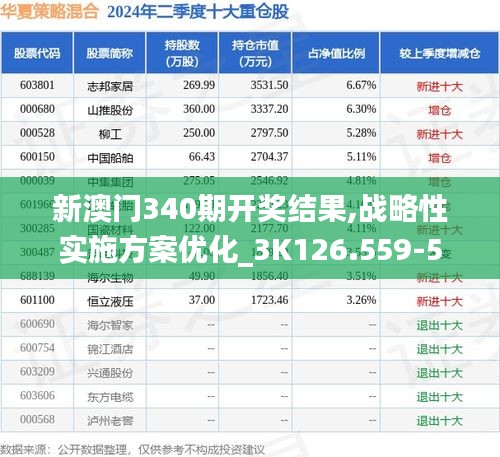 新澳門340期開獎結(jié)果,戰(zhàn)略性實施方案優(yōu)化_3K126.559-5
