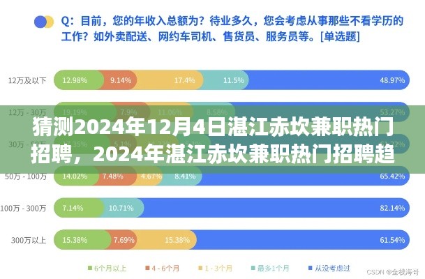 湛江赤坎兼職熱門招聘趨勢預(yù)測，觀點闡述與前景分析到2024年12月4日的發(fā)展趨勢猜測