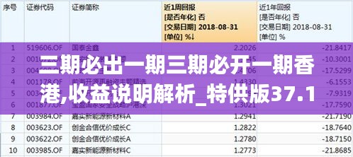 三期必出一期三期必開(kāi)一期香港,收益說(shuō)明解析_特供版37.193