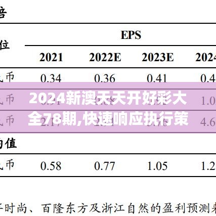 2024新澳天天開(kāi)好彩大全78期,快速響應(yīng)執(zhí)行策略_開(kāi)發(fā)版127.239