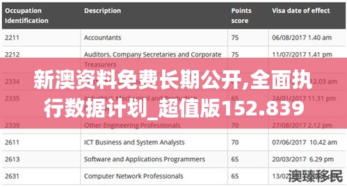 新澳資料免費長期公開,全面執(zhí)行數(shù)據(jù)計劃_超值版152.839