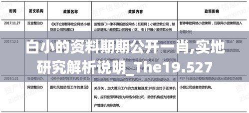 白小的資料期期公開一肖,實(shí)地研究解析說明_The19.527