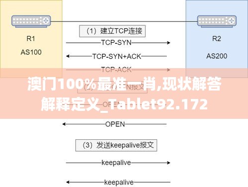 澳門100%最準(zhǔn)一肖,現(xiàn)狀解答解釋定義_Tablet92.172
