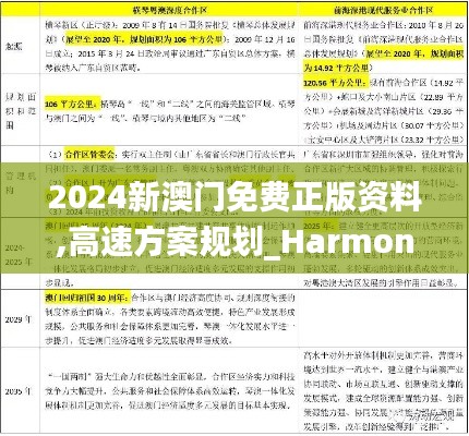 2024新澳門(mén)免費(fèi)正版資料,高速方案規(guī)劃_HarmonyOS40.166