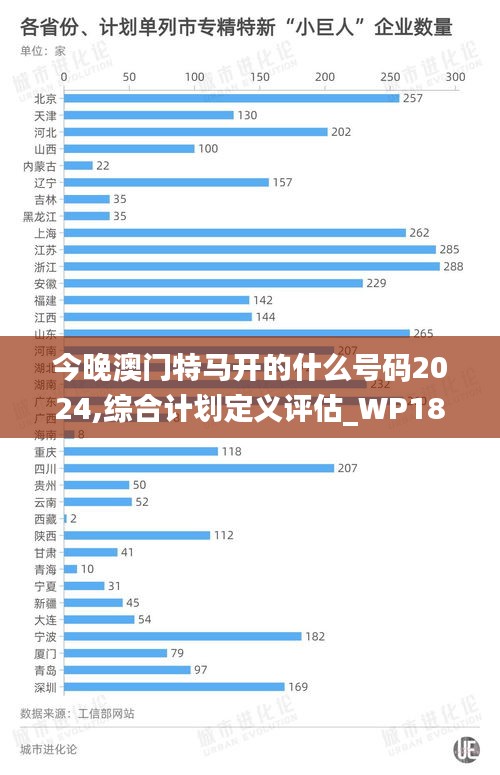 今晚澳門特馬開的什么號碼2024,綜合計劃定義評估_WP184.400