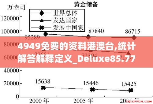 4949免費的資料港澳臺,統(tǒng)計解答解釋定義_Deluxe85.779