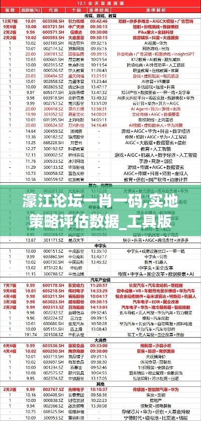 濠江論壇一肖一碼,實(shí)地策略評估數(shù)據(jù)_工具版72.951