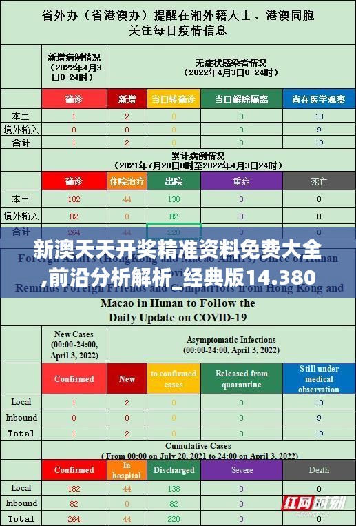 新澳天天開獎精準資料免費大全,前沿分析解析_經(jīng)典版14.380