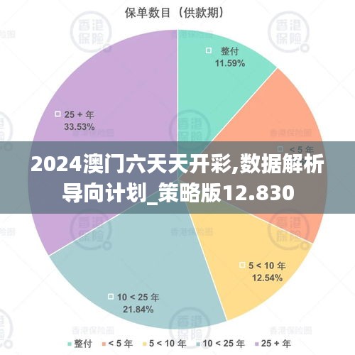 2024澳門六天天開彩,數(shù)據(jù)解析導(dǎo)向計劃_策略版12.830