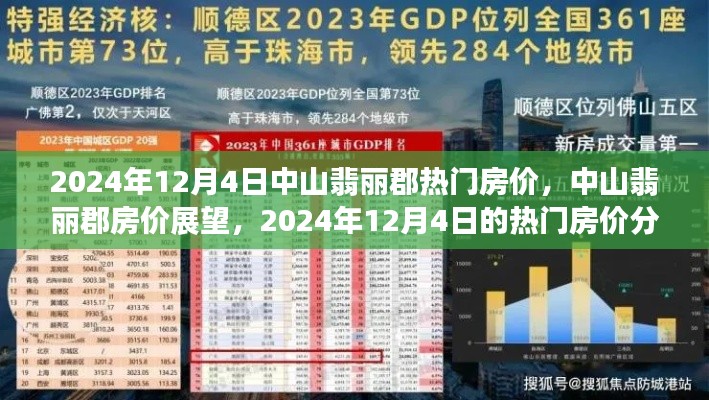中山翡麗郡房?jī)r(jià)動(dòng)態(tài)，熱門樓盤展望與深度分析