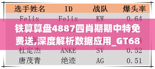 鐵算算盤4887四肖期期中特免費(fèi)送,深度解析數(shù)據(jù)應(yīng)用_GT68.122