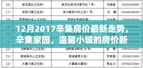 辛集房?jī)r(jià)最新走勢(shì)揭秘，家園溫馨小城的房?jī)r(jià)新篇章與家的溫暖故事
