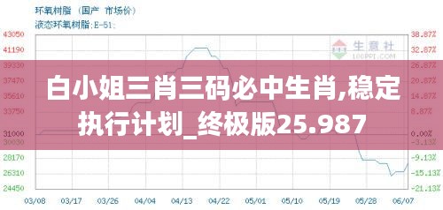 白小姐三肖三碼必中生肖,穩(wěn)定執(zhí)行計(jì)劃_終極版25.987