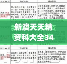 新澳天天精資科大全340期,安全設(shè)計(jì)解析_AP173.920-9